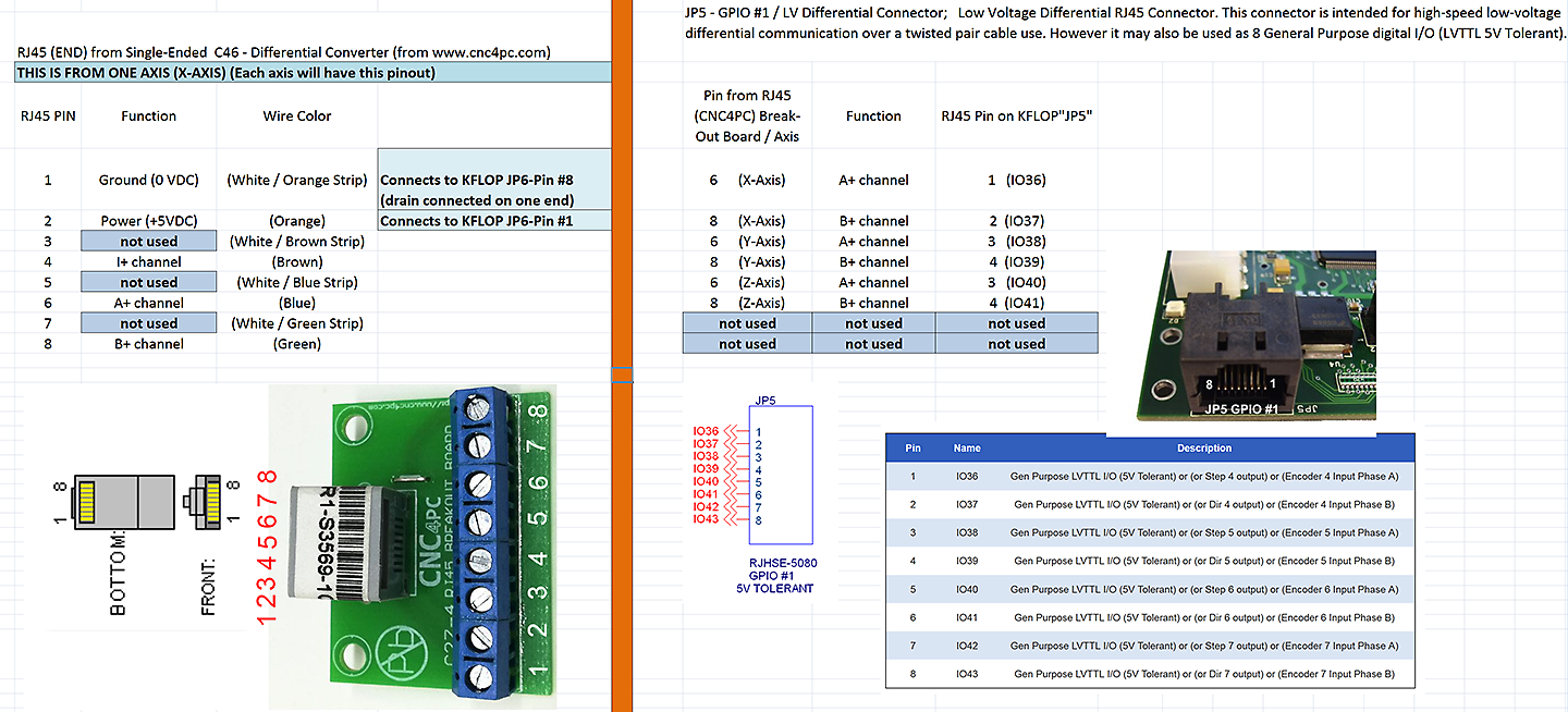 Click on Image for "High Res Image" file. E6 Encoder PinOut to KFLOP PinOut on JP5 (One Axis)