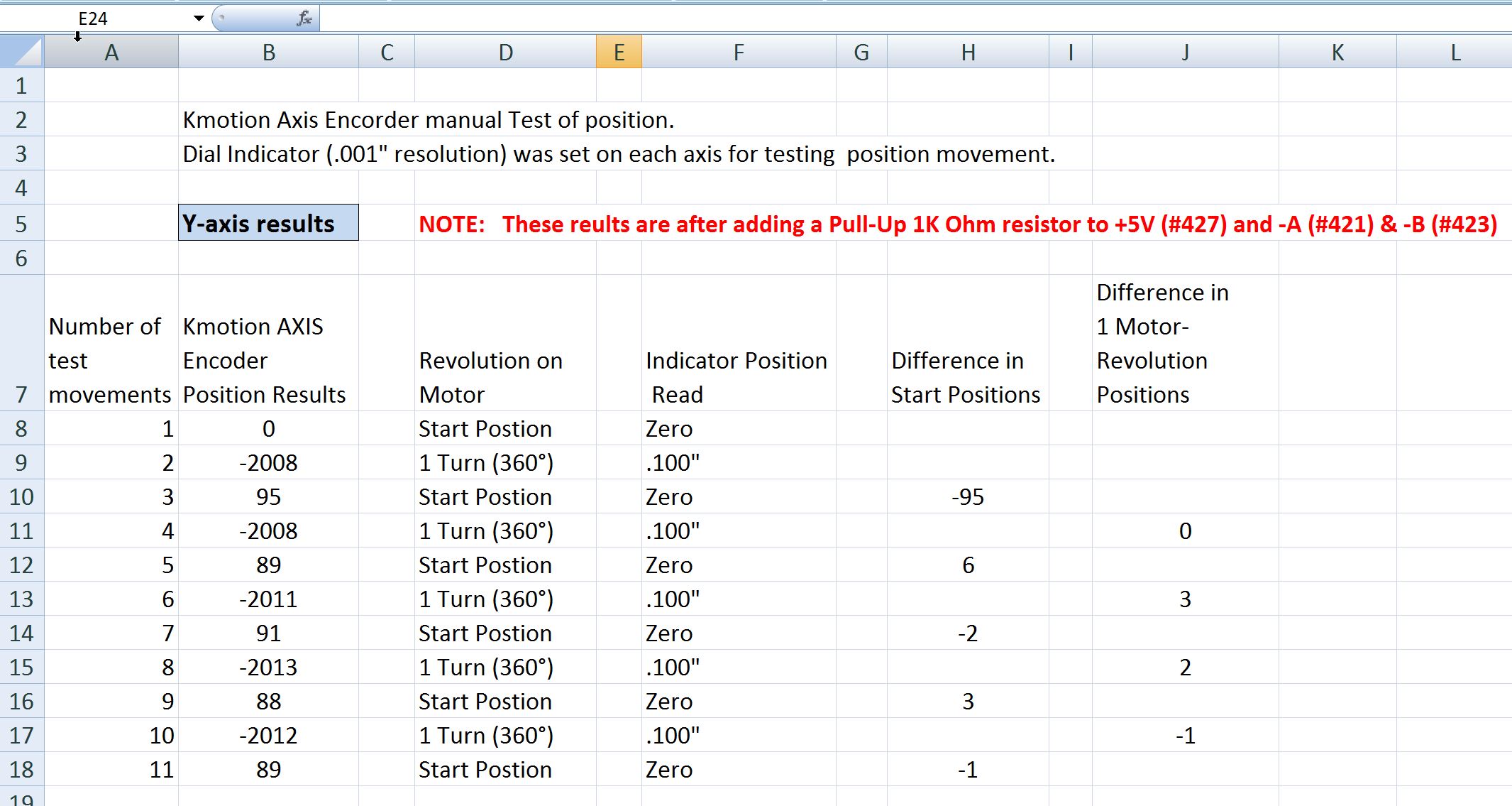 Click on Image for Spreadsheet (Sheet #2) Y-Axis Encoder-Kmotion Manual Movement Test