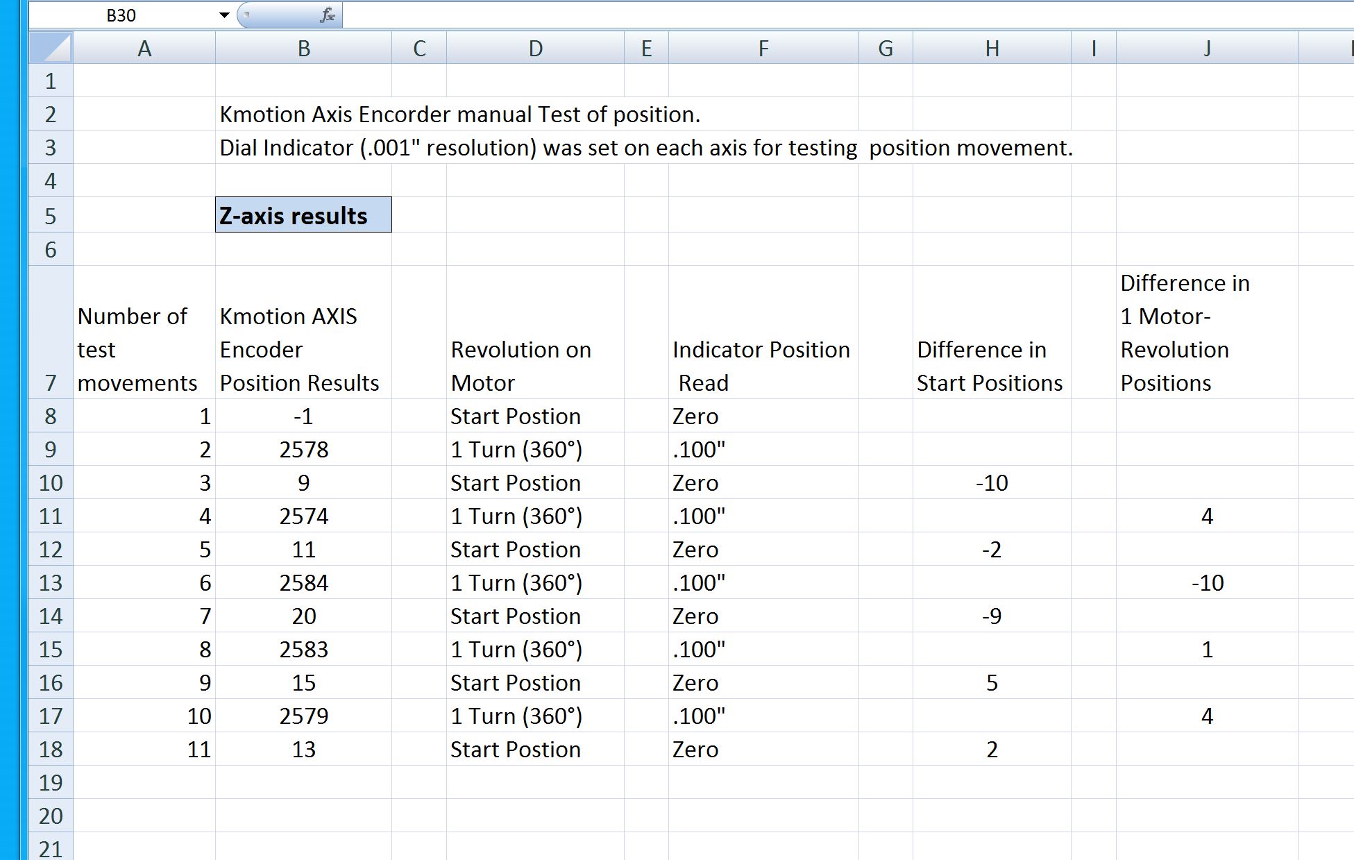 Click on Image for Spreadsheet (Sheet #3) Z-Axis Encoder-Kmotion Manual Movement Test