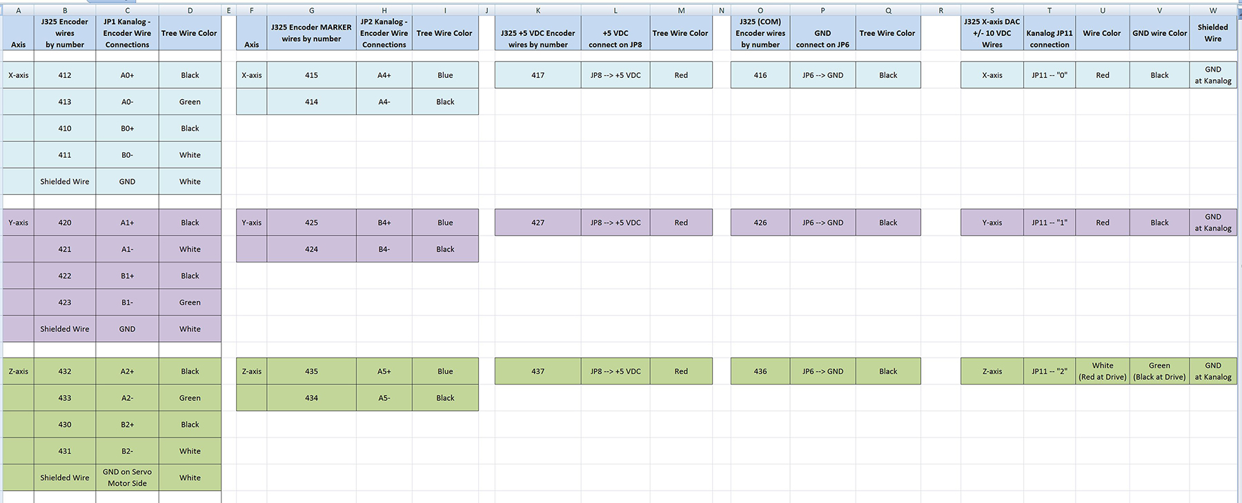 Kanalog wiring connection Spreadsheet