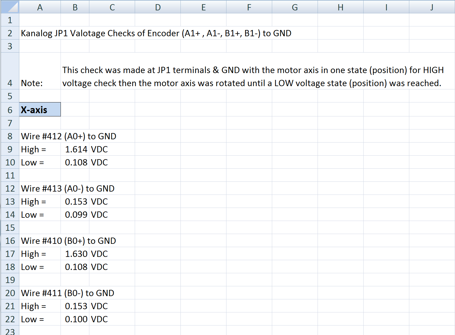 X-Axis Kanalog High/Low Voltage on Encoder