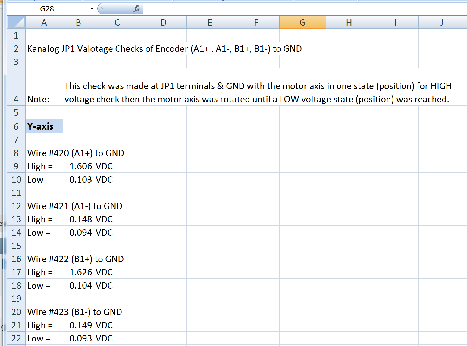 Y-Axis Kanalog High/Low Voltage on Encoder