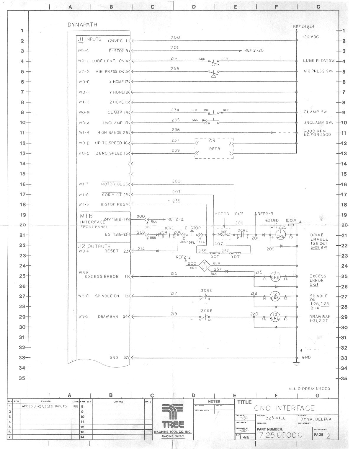 Click on image for PDF file. Tree Schematic Page2