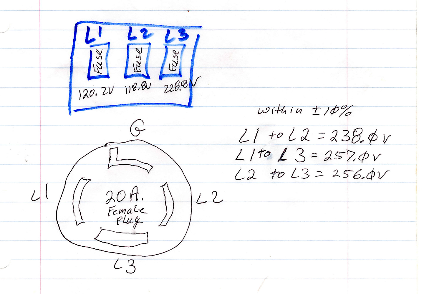 Rotary Converter Unloaded Valotage Checks across the legs